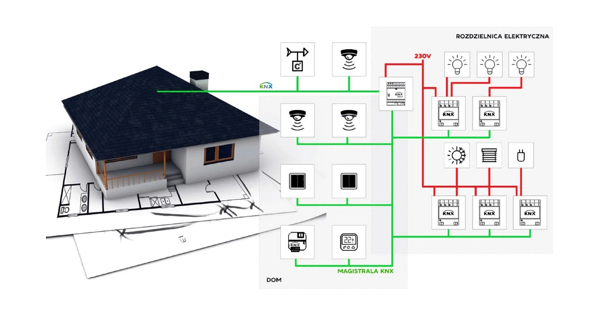 europejski-standard-knx