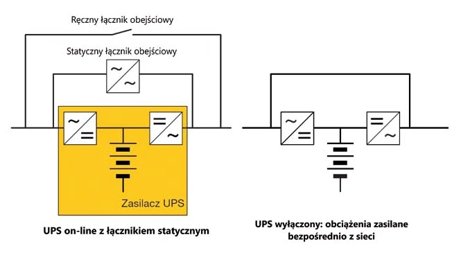 wplyw-zasilaczy-ups-na-natezenie-pradu-zwarciowego