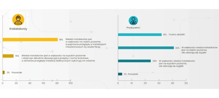 bezpieczna-elektrycznosc